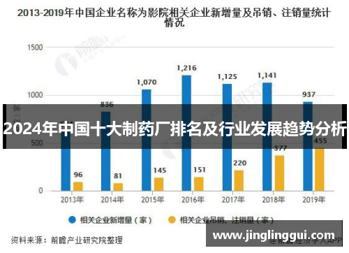 2024年中国十大制药厂排名及行业发展趋势分析